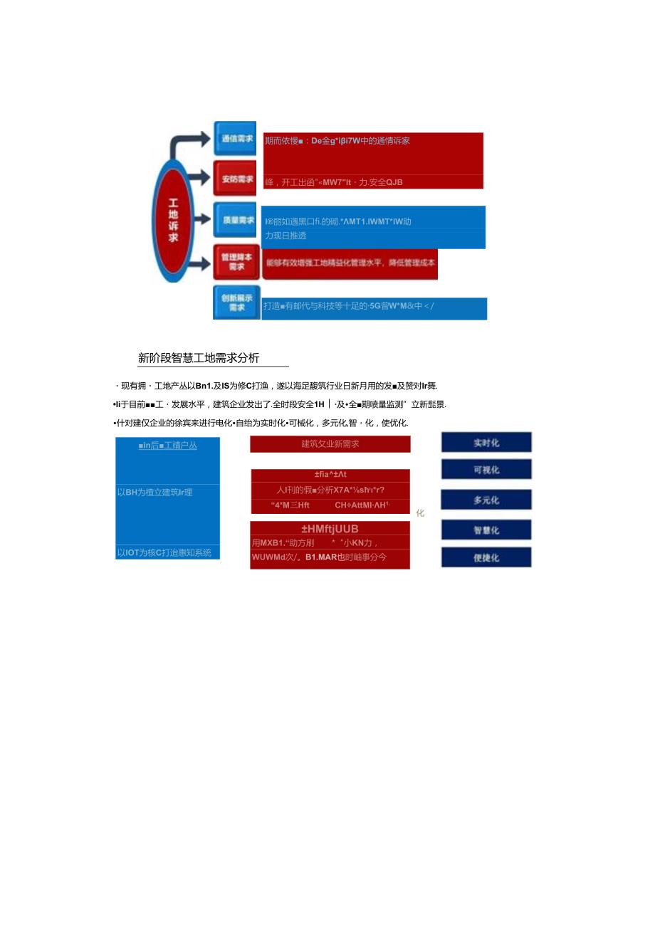 5G和新基建赋能智慧工地整体解决方案双份材料.docx_第2页