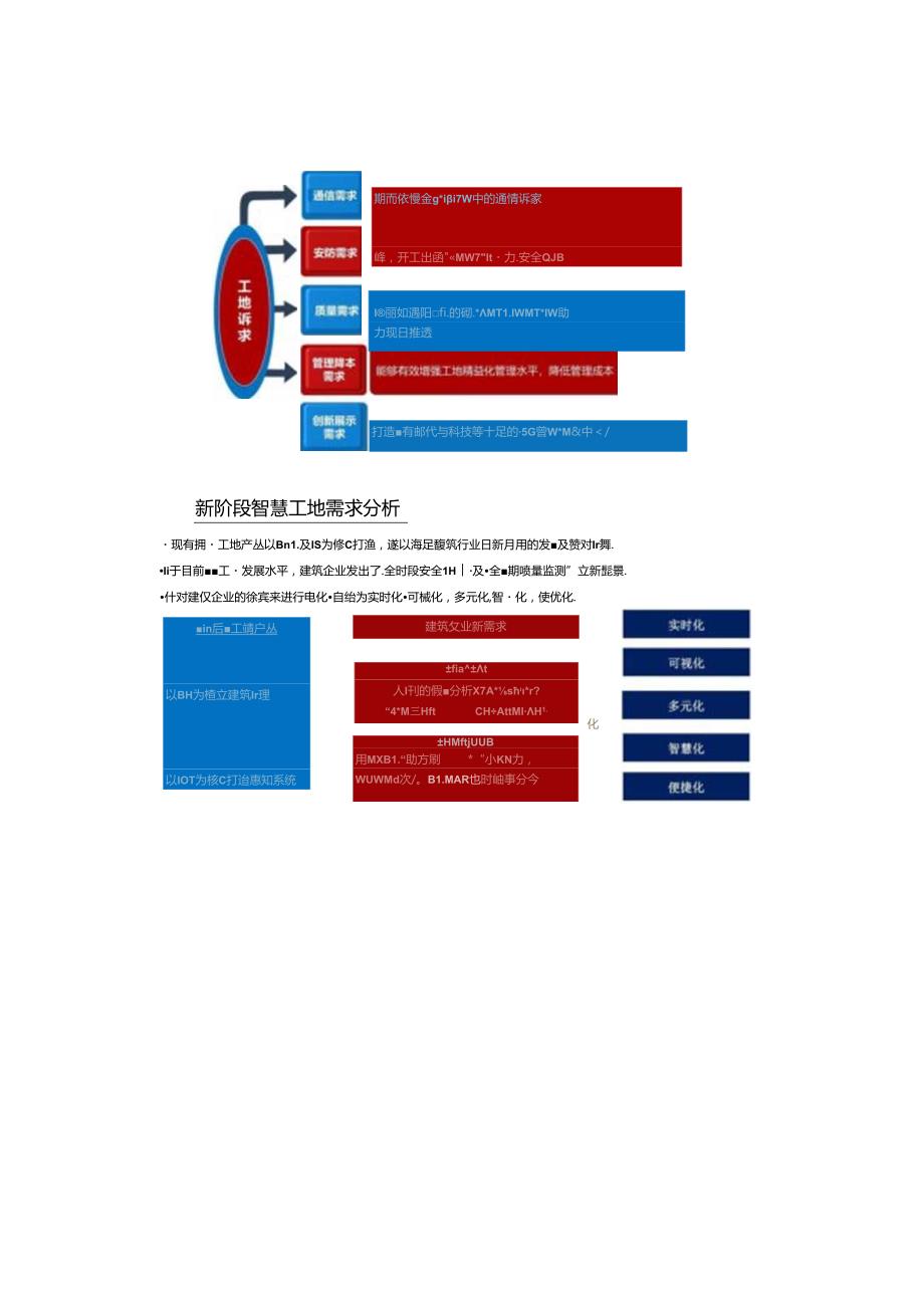 5G和新基建赋能智慧工地整体解决方案双份文档.docx_第2页