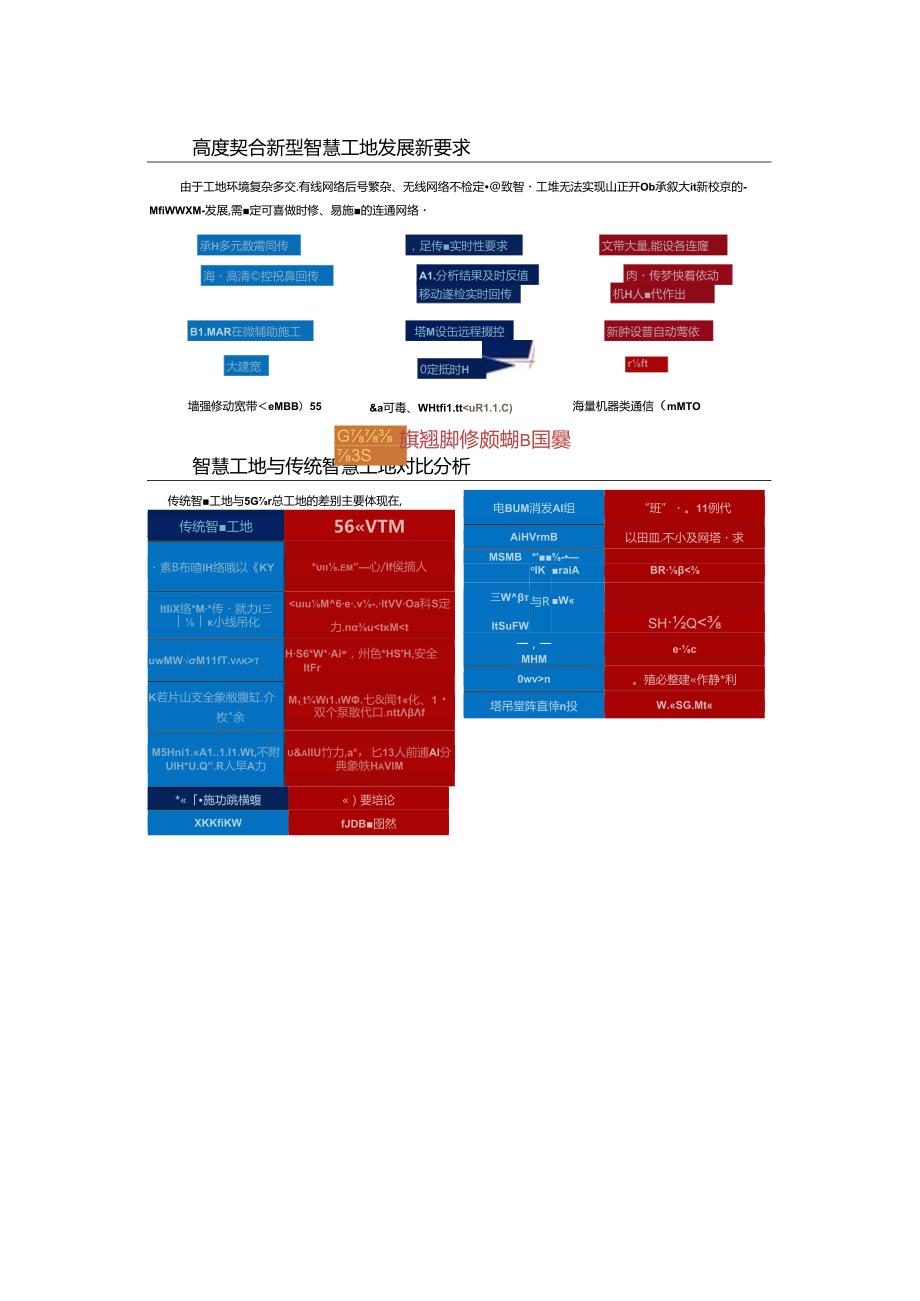 5G和新基建赋能智慧工地整体解决方案双份文档.docx_第3页