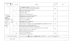 4 CDNL-P19-R02 方法确认评审表 绝缘电阻.docx