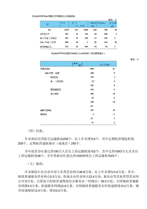 2023年交通运输行业发展统计公报.docx