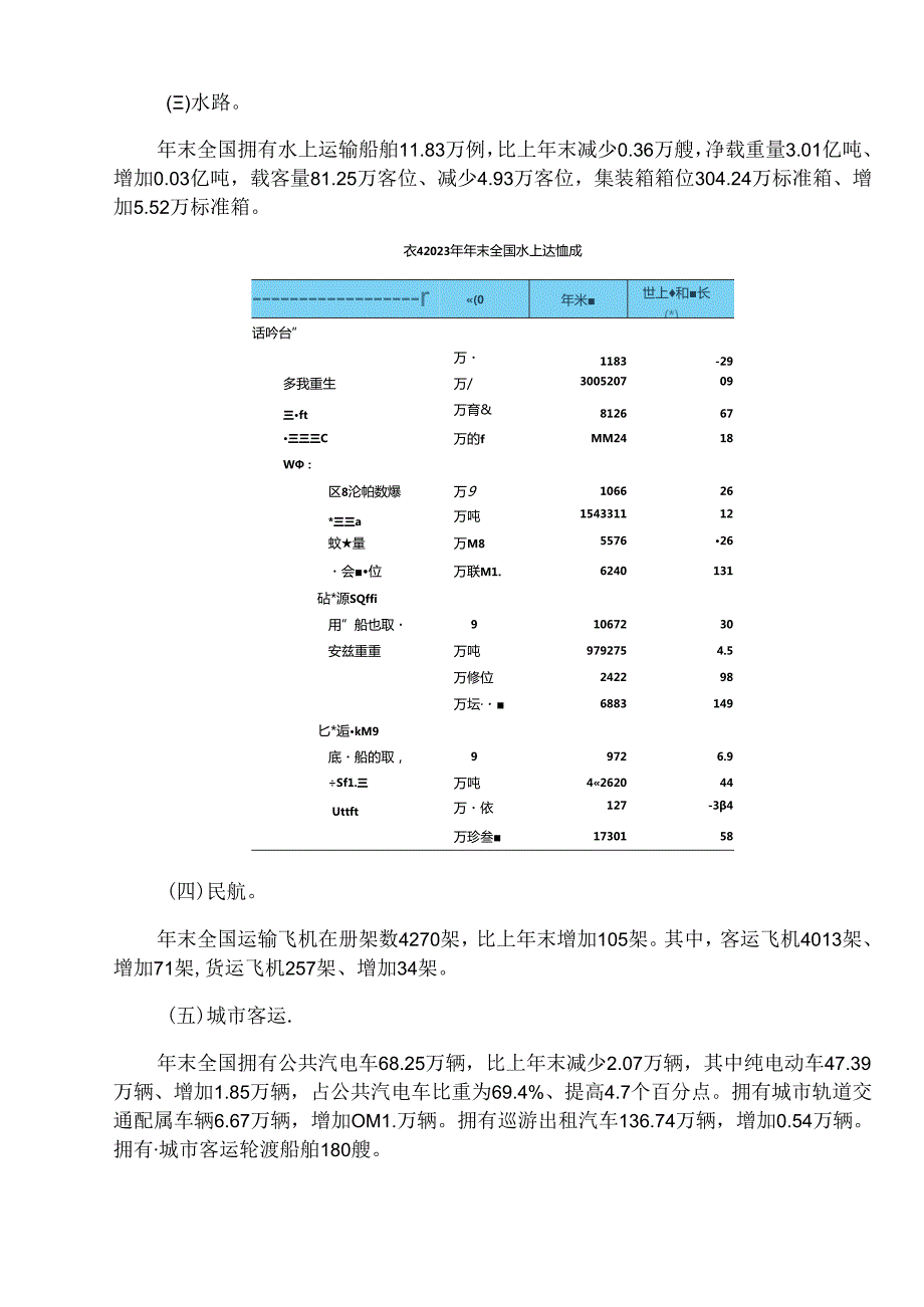 2023年交通运输行业发展统计公报.docx_第3页