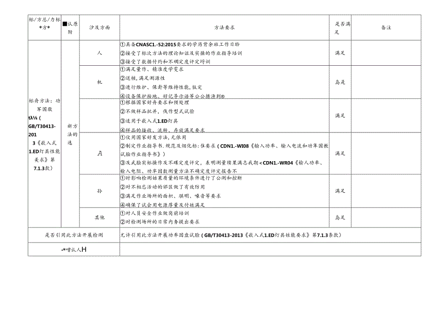 11 CDNL-P19-R02 方法确认评审表 功率因数.docx_第1页