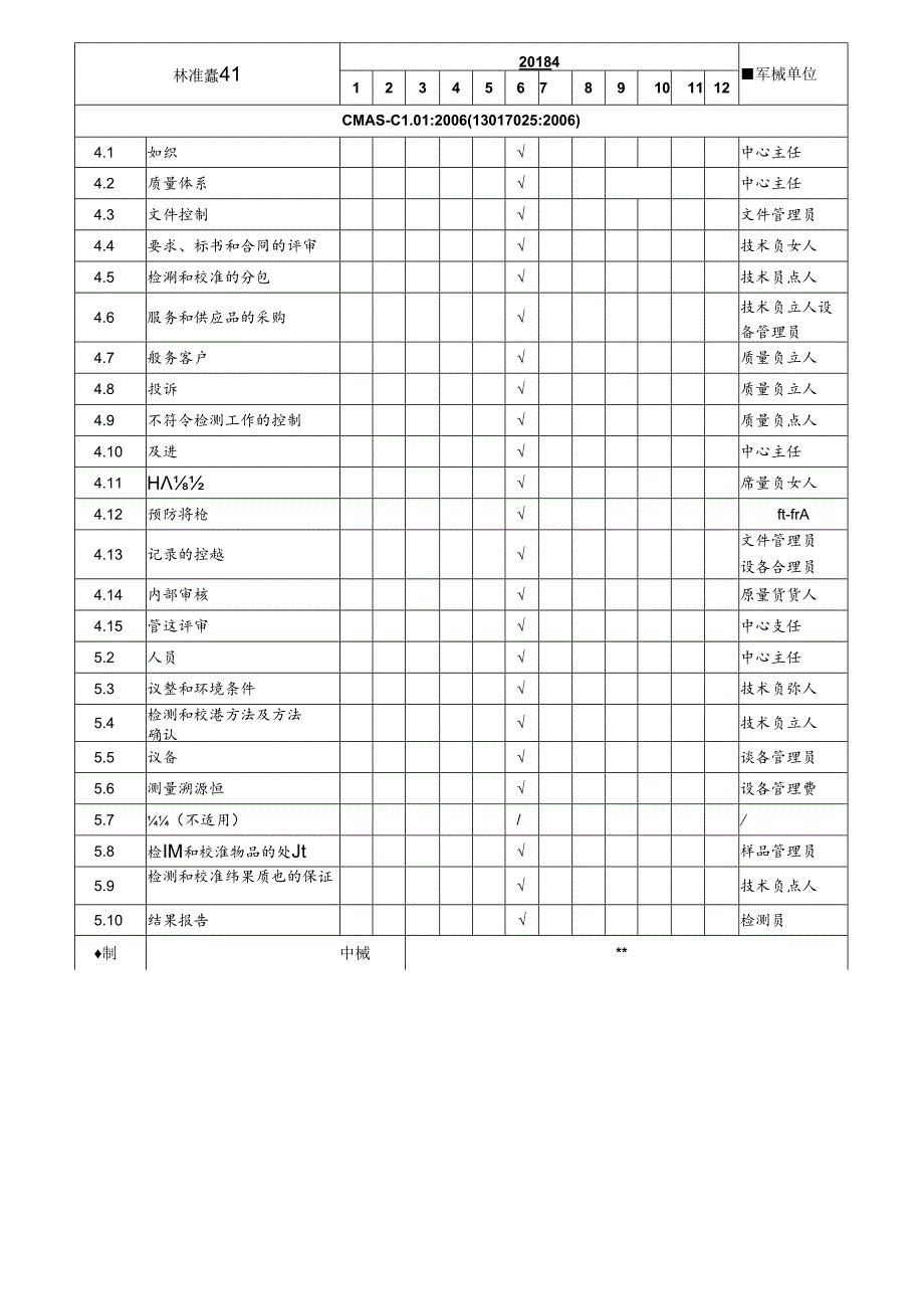 CDNL-P13-R01 年度内部审核计划.docx_第1页