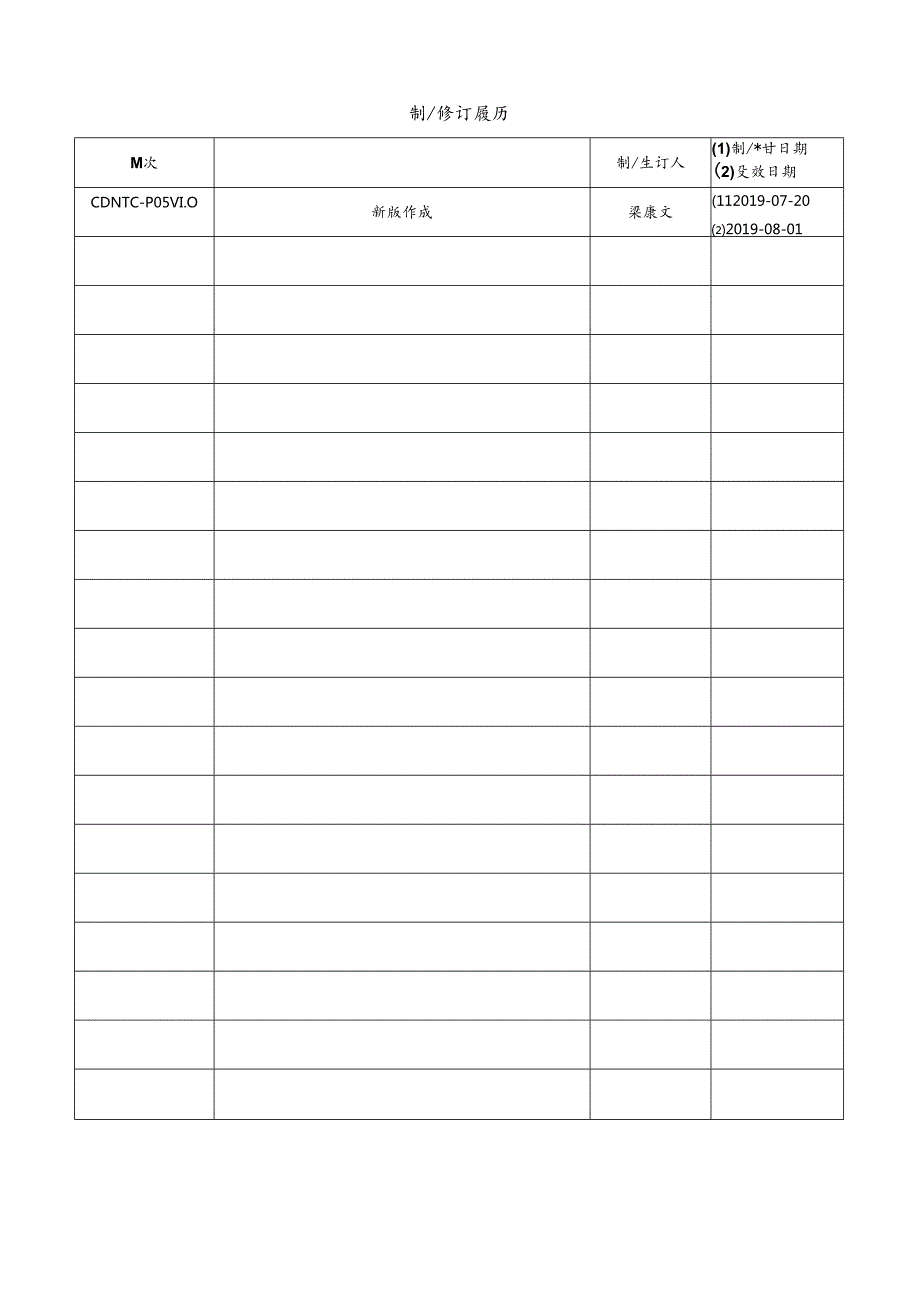 CDNTC-P05 设备管理程序 V1.0.docx_第2页