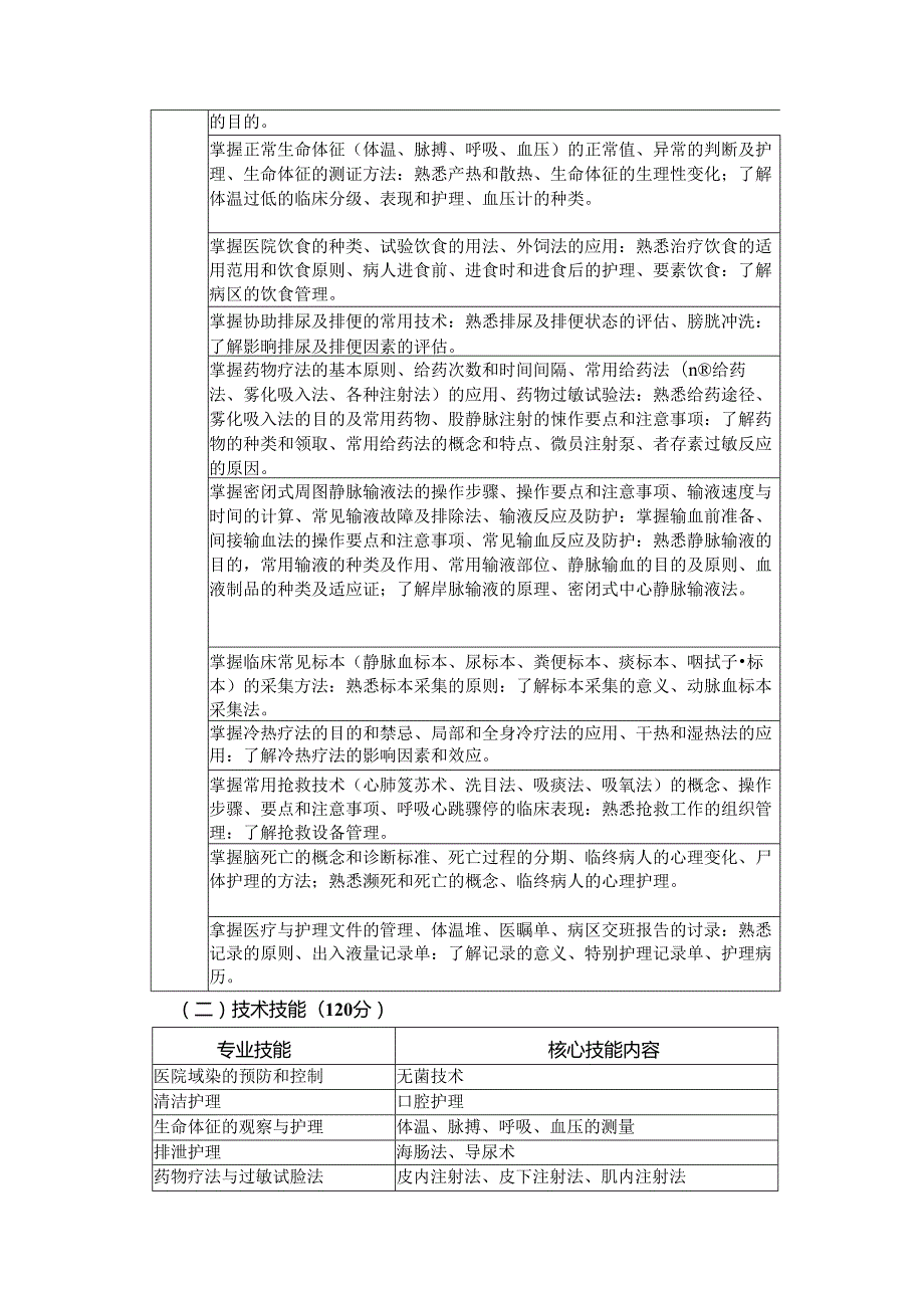 2024年分类考试招生护理专业职业技能测试大纲.docx_第2页