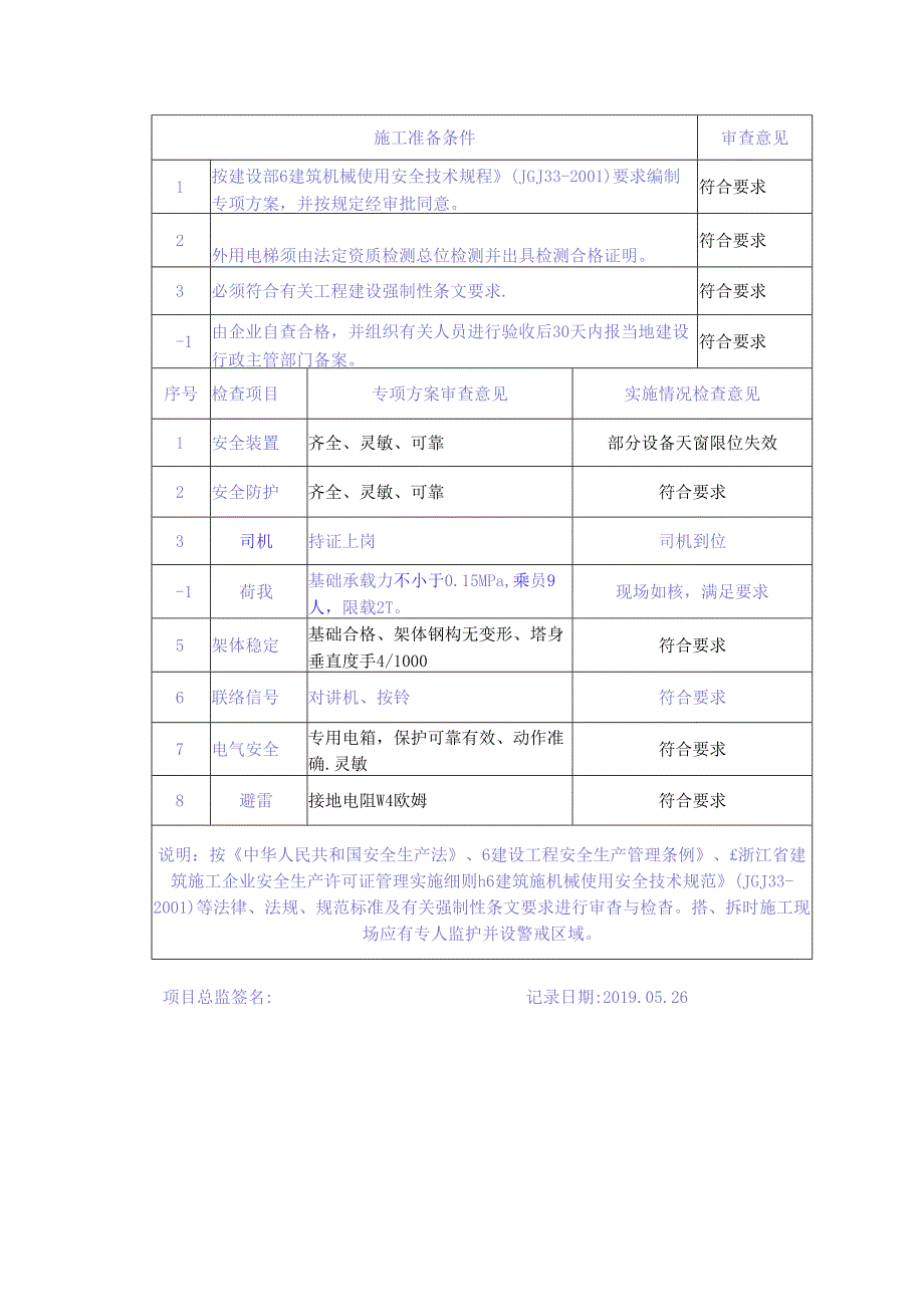 [监理资料][安全台账]外用电梯专项方案监理审查与实施情况监理检查表.docx_第2页