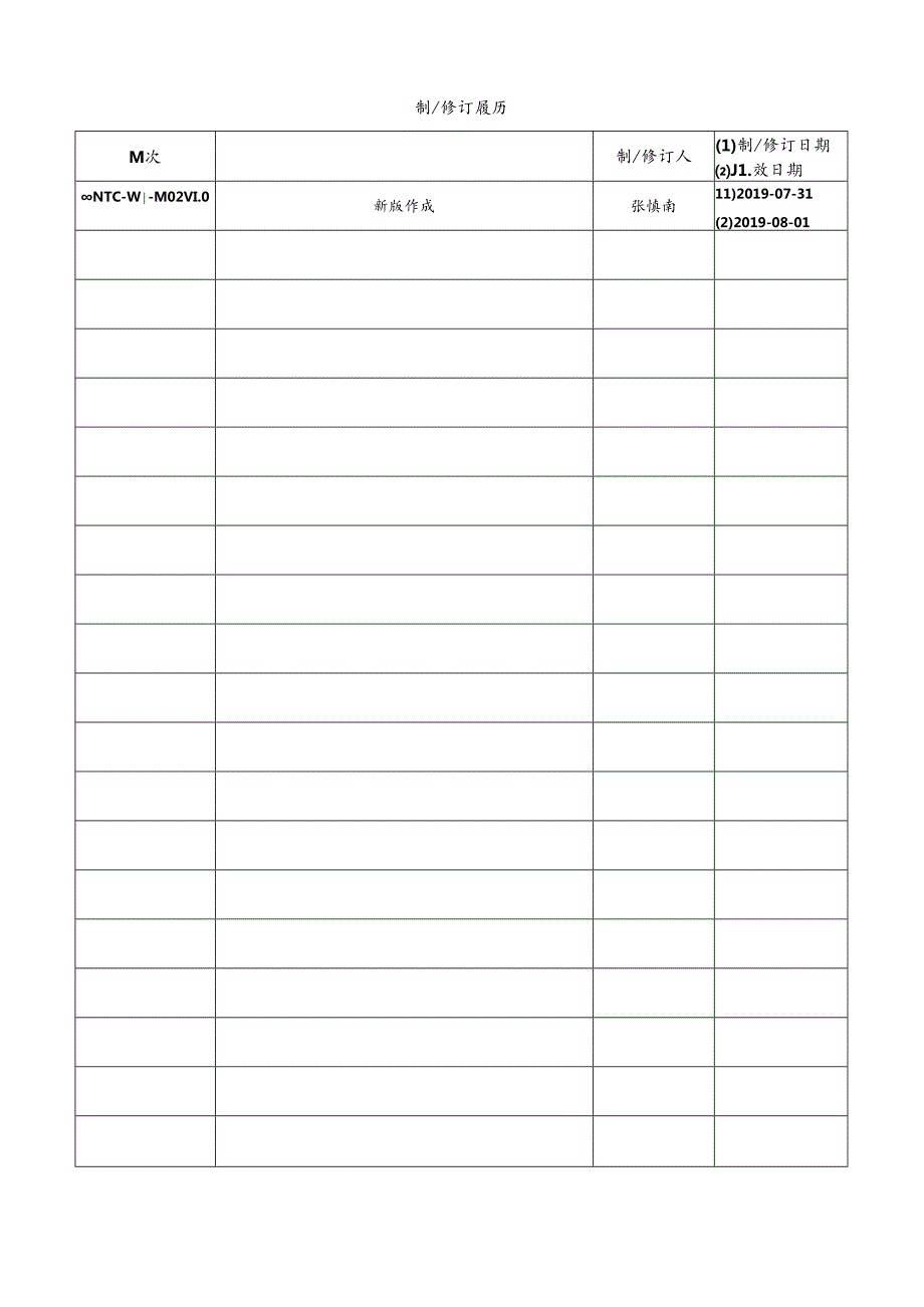 CDNTC-WI-M02 接地电阻试验作业指导书 V1.0.docx_第2页