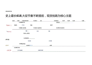 2024年618电商全景洞察报告.docx