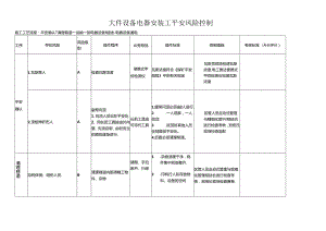 (保一)大件安装机工、电工安全风险控制.docx