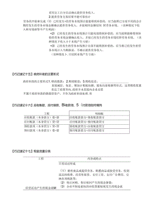 《初级会计实务》及《经济法基础》考点速记汇总.docx