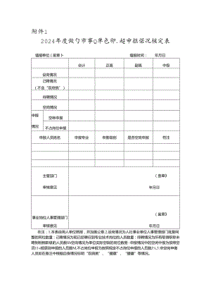 2024年度咸宁市事业单位职称申报情况核定表.docx