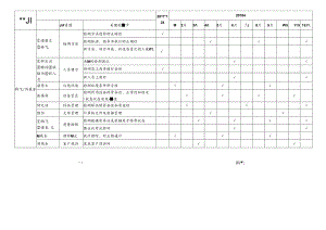 CDNL-P23-R01 年度日常监督计划表 2017-12-08（有最新的）.docx