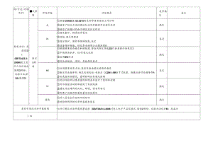 8 CDNL-P19-R02 方法确认评审表 高温试验.docx