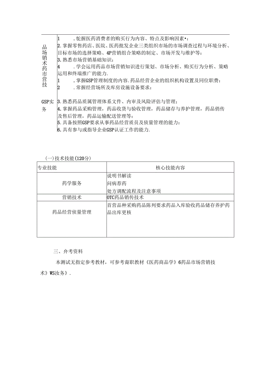 2024年分类考试招生药品经营与管理专业职业技能测试大纲.docx_第2页