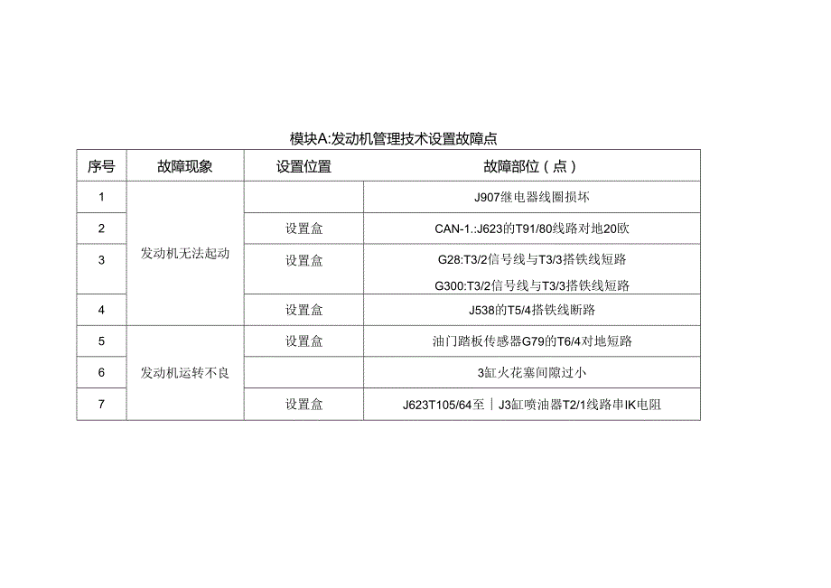 2022年全省职业院校技能大赛高职组“汽车检测与维修”赛项赛题（第六套）.docx_第1页