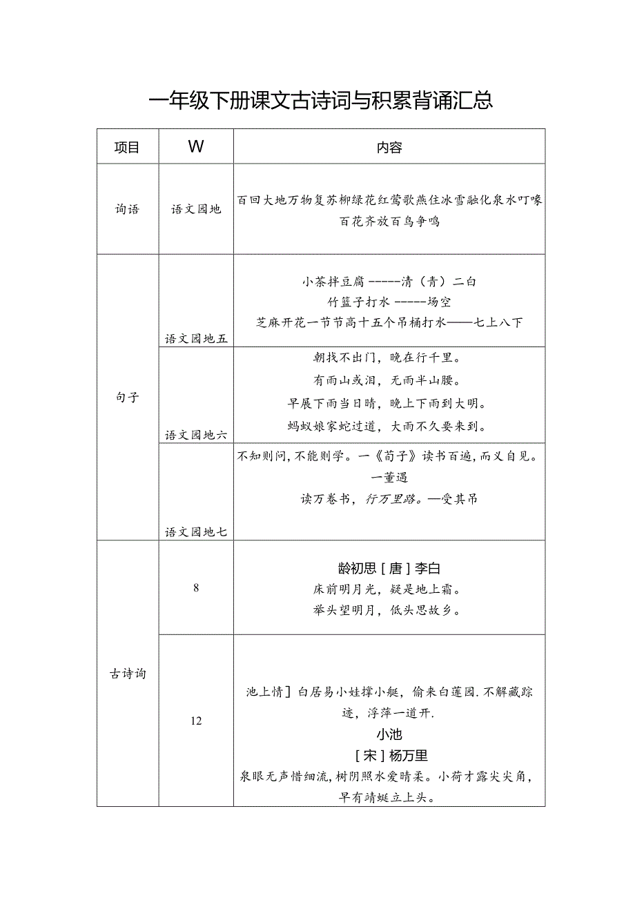 2024春下 一年级下册课文古诗词与积累背诵.docx_第1页