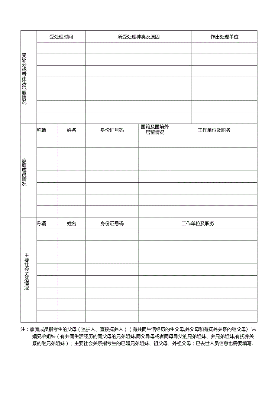 2024年侦查学专业（维语方向）人才定向招录培养考察表.docx_第2页