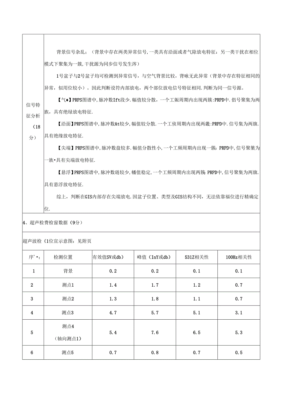 GIS设备特高频局放检测试验报告样例典型报告模板.docx_第1页