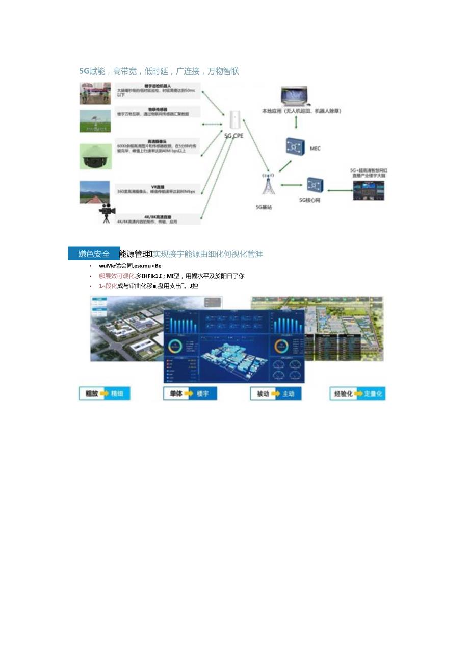 5G智慧楼宇建设方案两份文档.docx_第2页