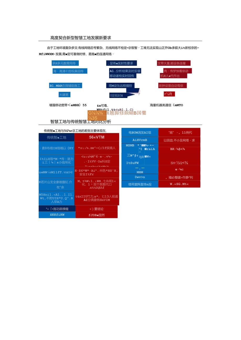 5G和新基建赋能智慧工地整体解决方案两份文件.docx_第2页