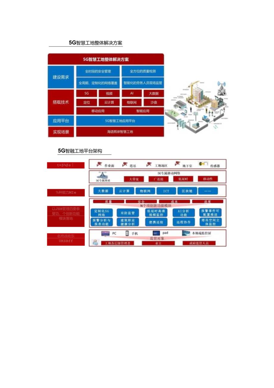 5G和新基建赋能智慧工地整体解决方案两份文件.docx_第3页