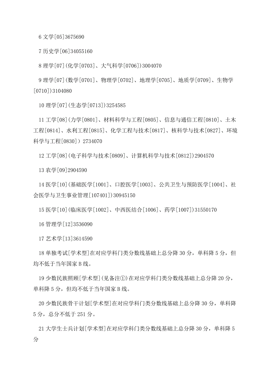 兰州大学2023年硕士研究生招生复试基本分数线.docx_第2页