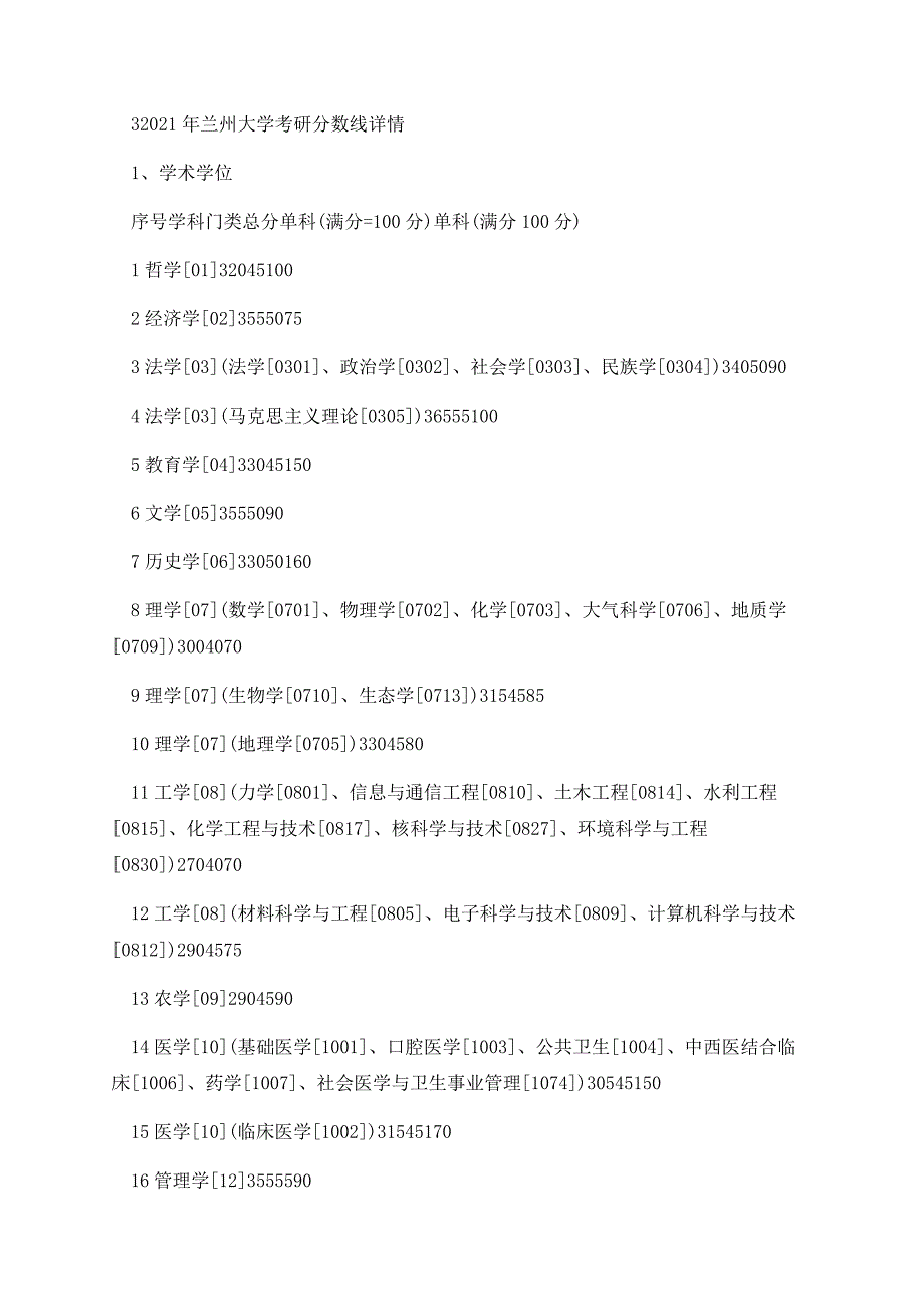 兰州大学2023年硕士研究生招生复试基本分数线.docx_第3页