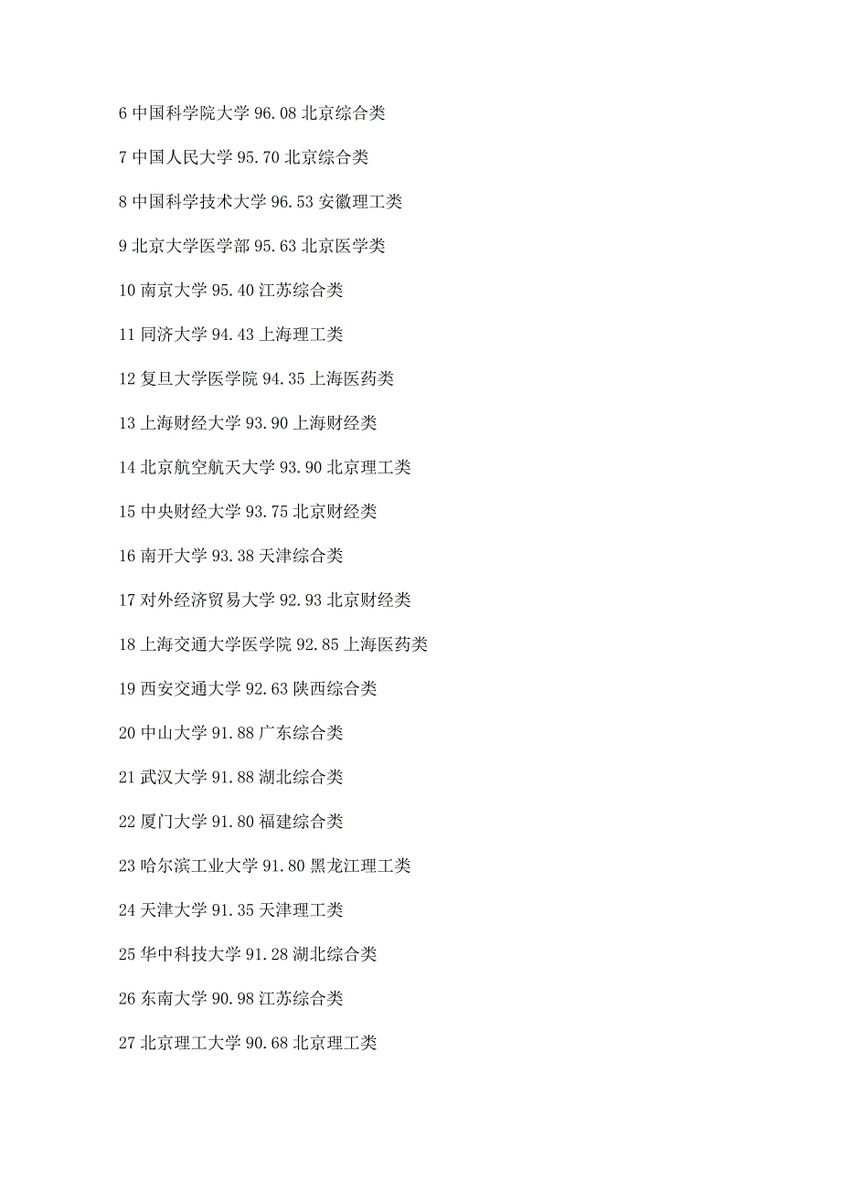 全国100所高校考研难度排行榜.docx_第2页