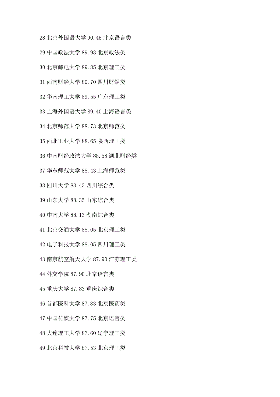 全国100所高校考研难度排行榜.docx_第3页