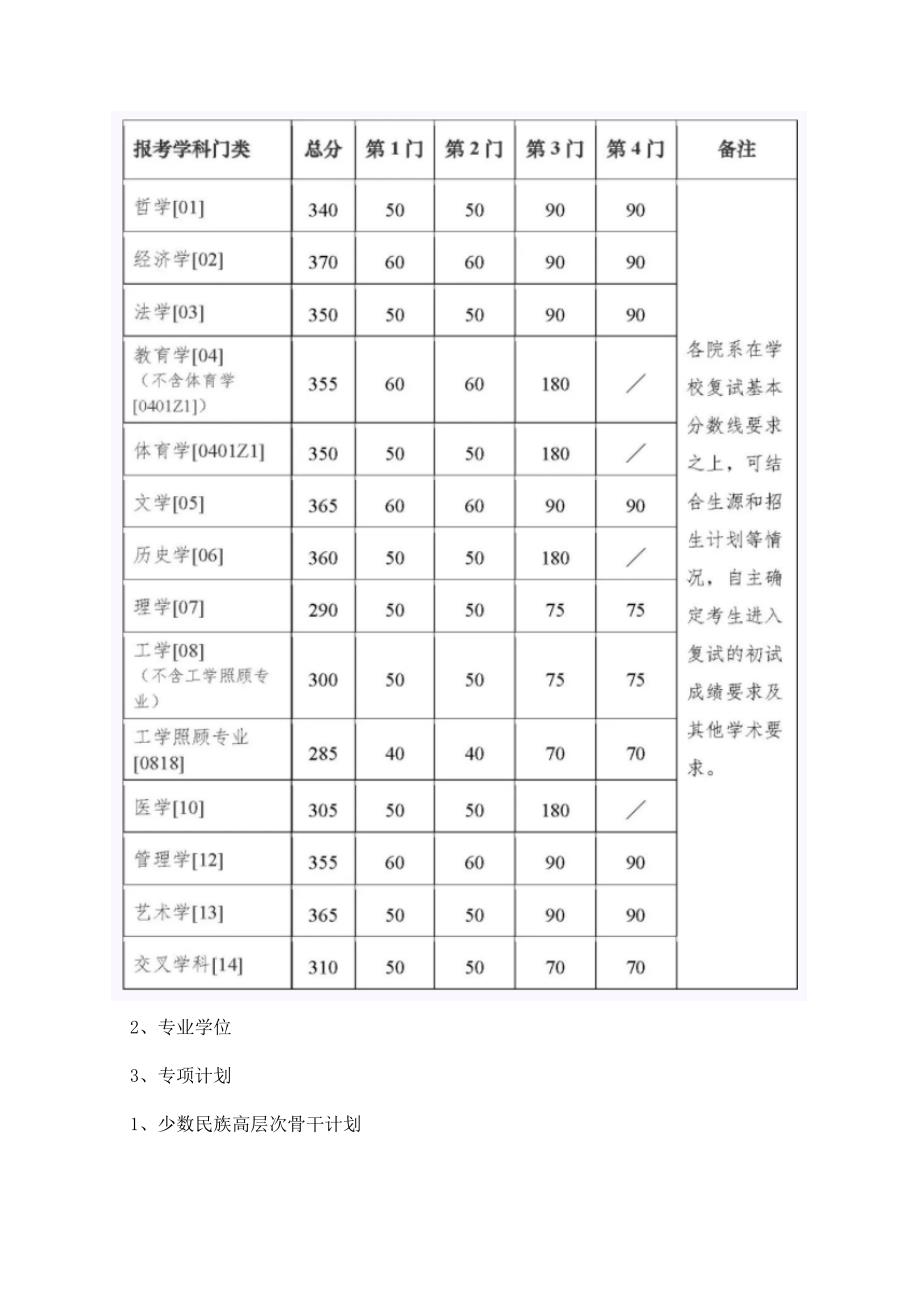 南京大学2023年硕士研究生复试基本分数线.docx_第2页