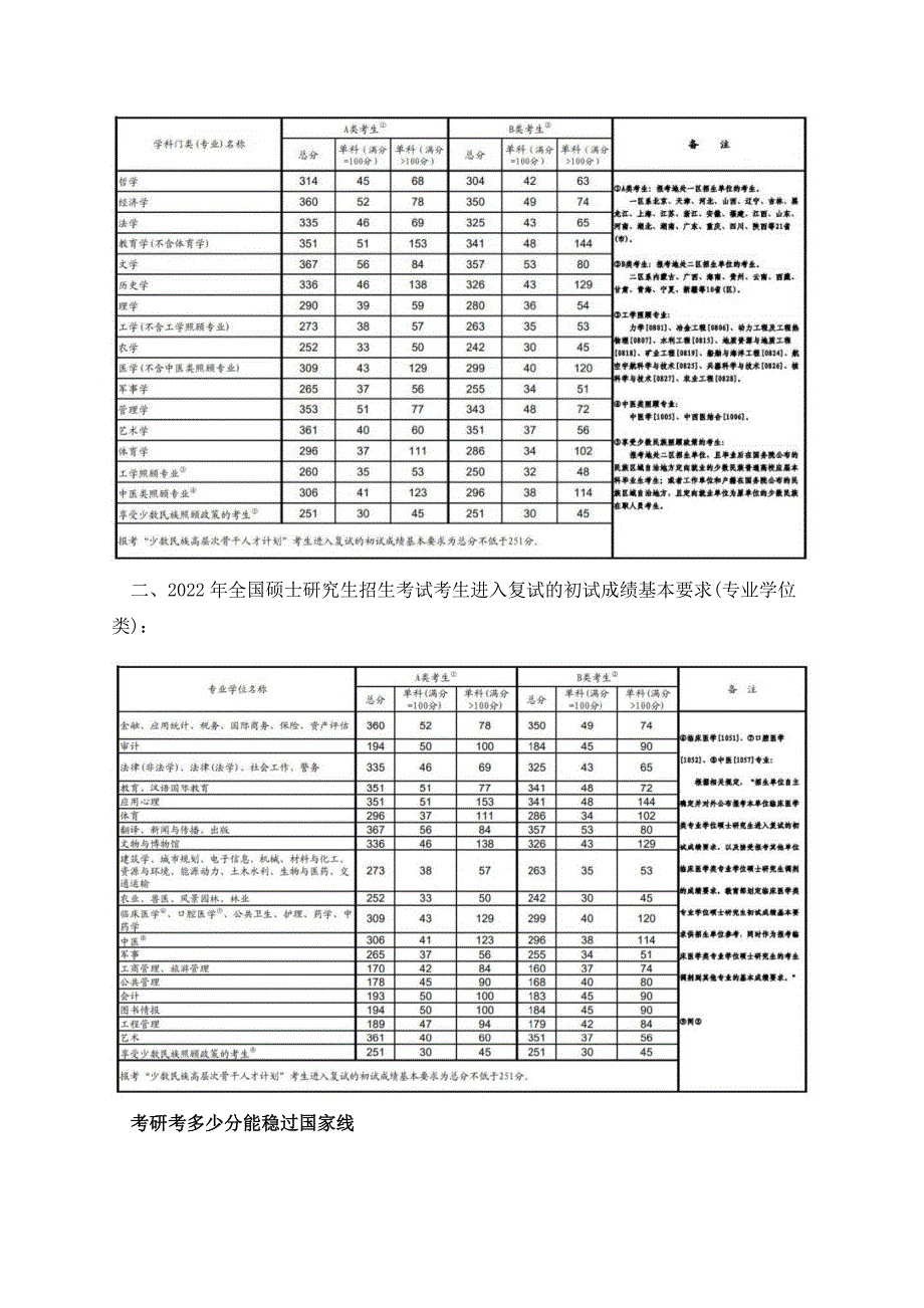 2023年考研国家线预估.docx_第2页