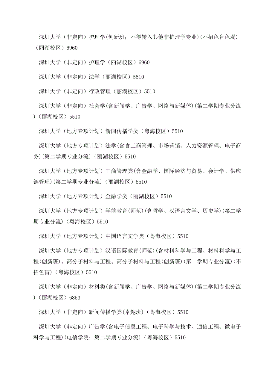 深圳大学2022一年各专业收费标准.docx_第3页