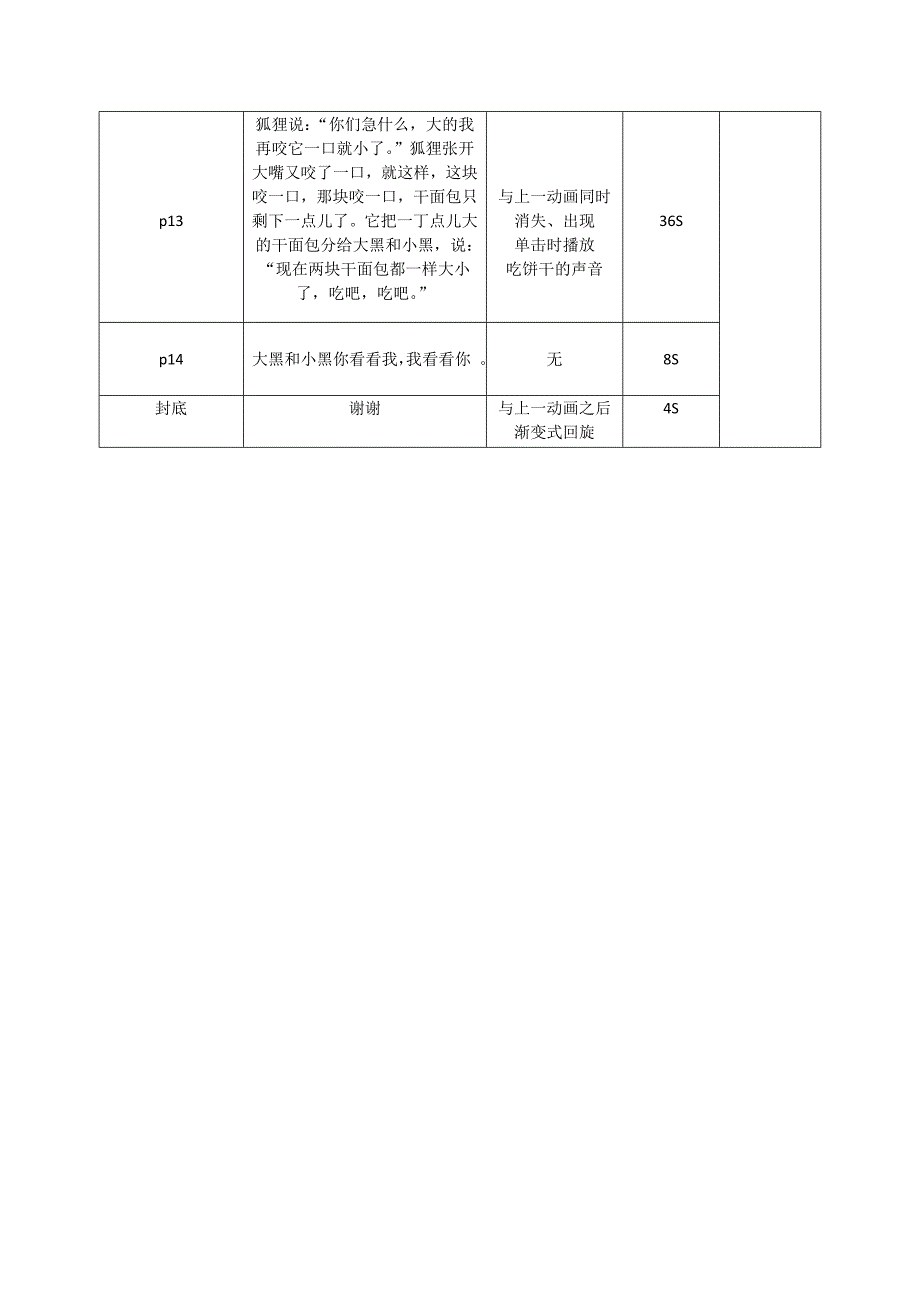 大班语言《两只笨狗熊》PPT课件教案大班语言《两只笨狗熊》故事脚本.doc_第2页