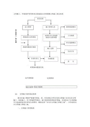 文明施工、环境保护管理体系及施工现场扬尘治理措施(4).docx