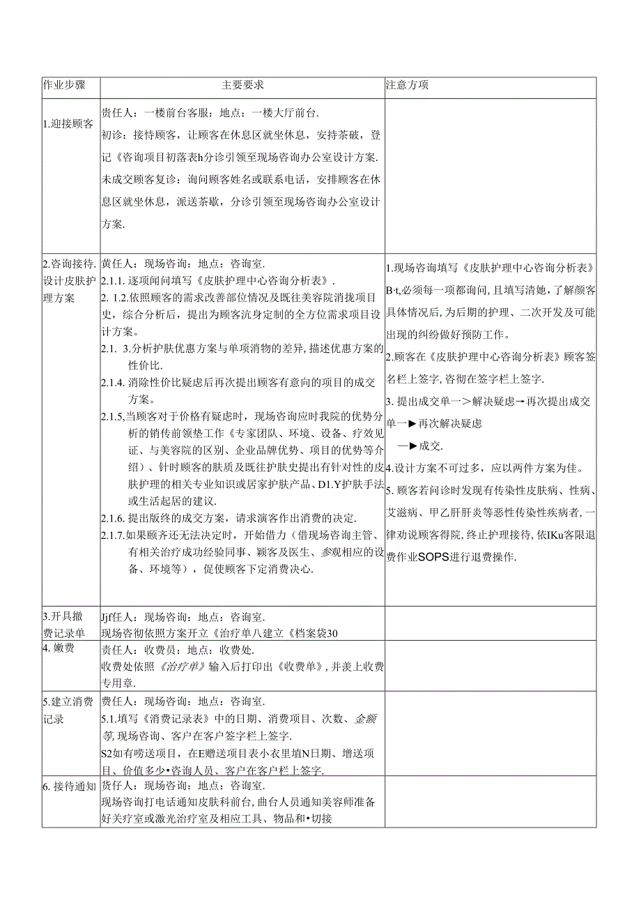 医美生美中心现场咨询咨询作业SOP流程.docx_第1页