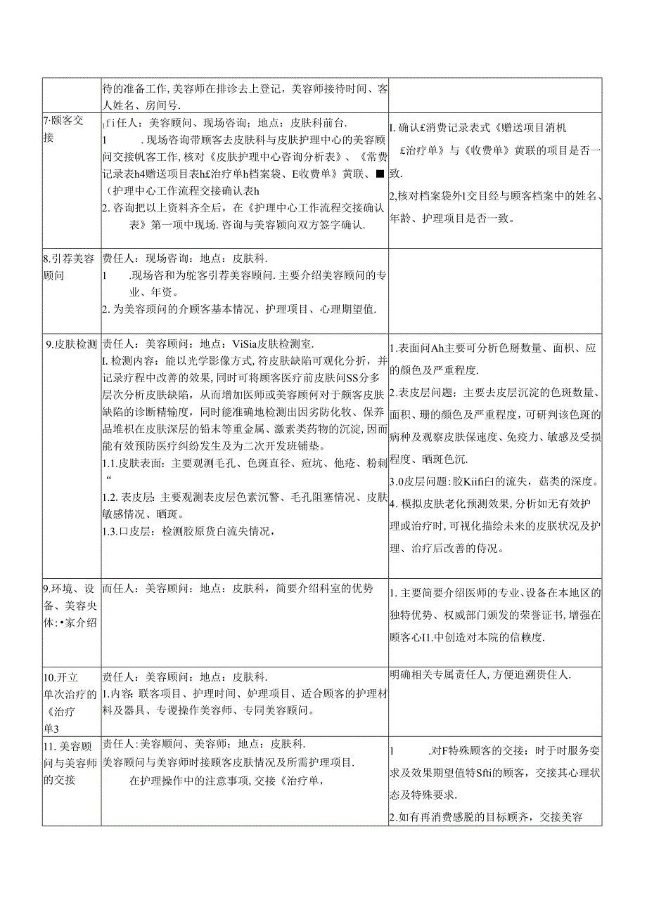 医美生美中心现场咨询咨询作业SOP流程.docx_第2页