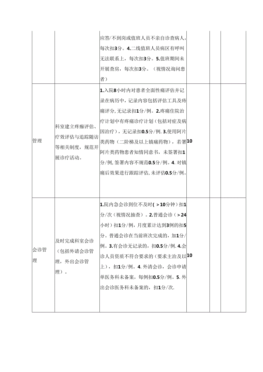 科室医疗质量综合考评表（病区科室）.docx_第3页