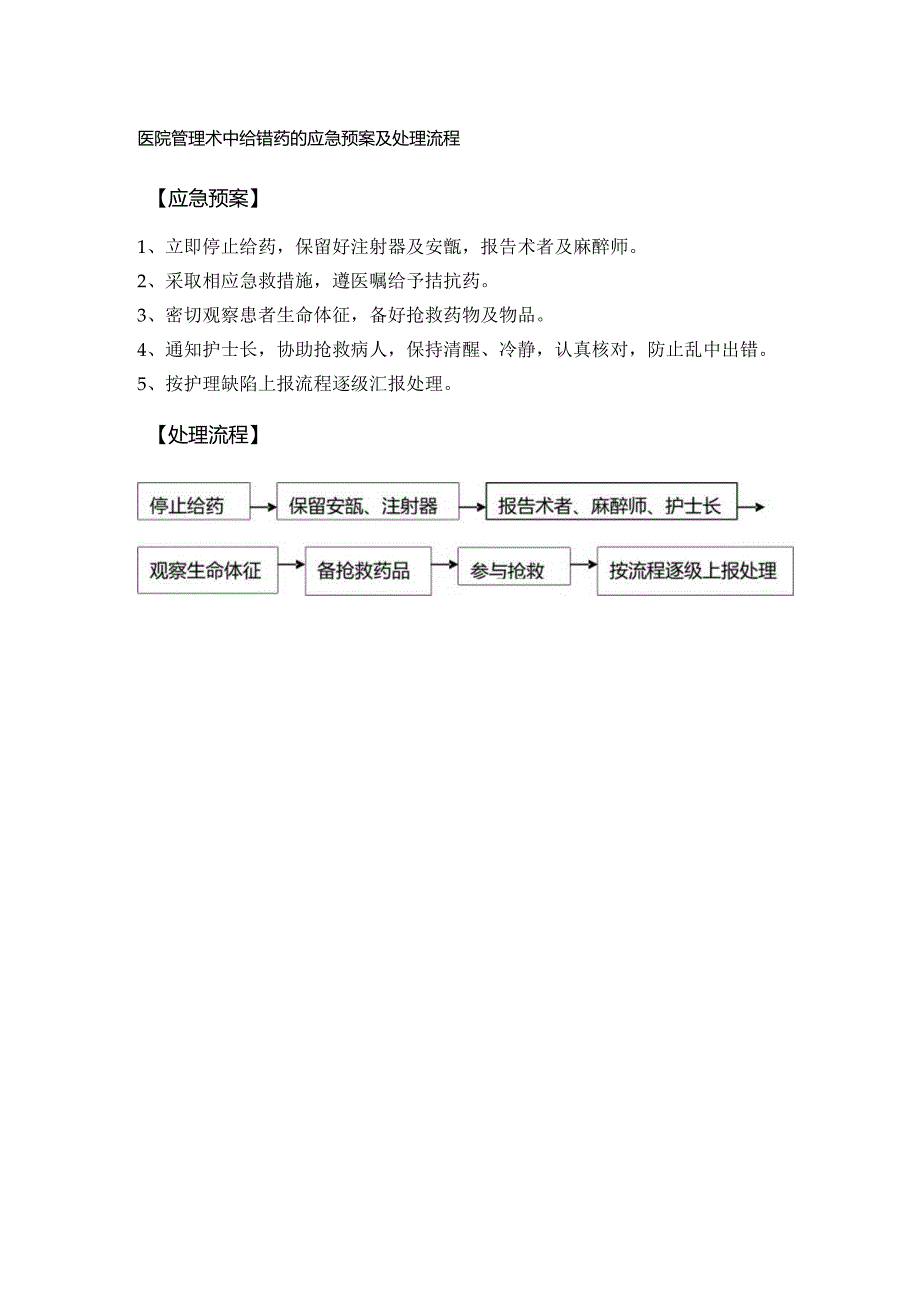 医院管理术中给错药的应急预案及处理流程.docx_第1页