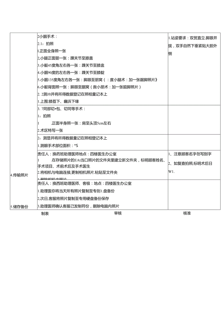 医美整形外科助理医师术前术后拍照SOP流程.docx_第3页