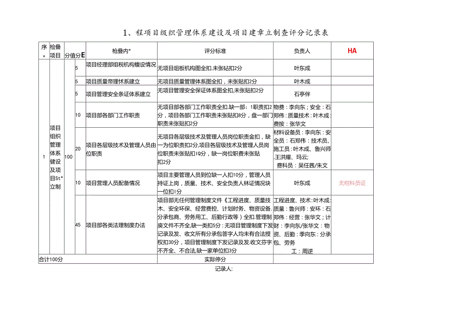 三十大工程检查工作问题清单.docx_第1页