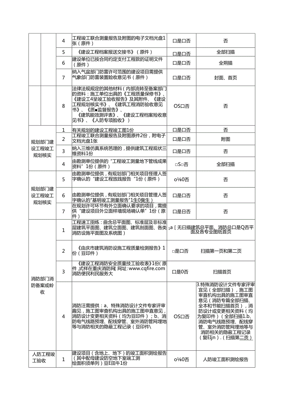 竣工验收申报材料及手续.docx_第2页