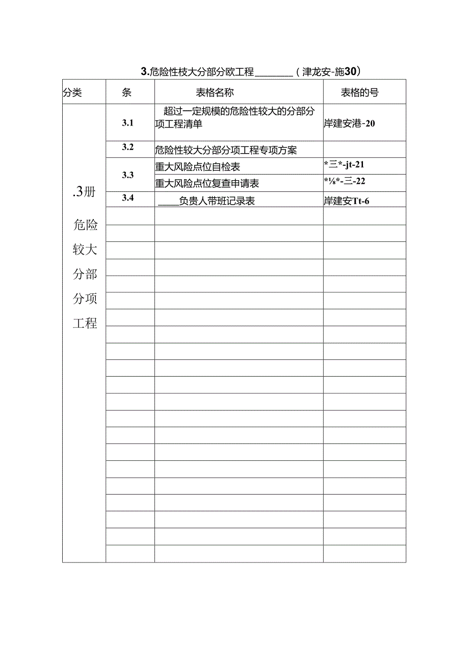 施工单位施工安全资料用表（目录）.docx_第3页