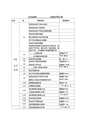 施工单位施工安全资料用表（目录）.docx