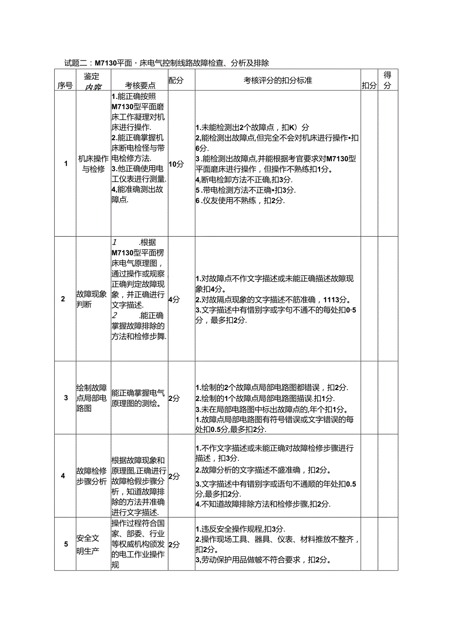 2024年山东省职业技能等级认定试卷 真题 电工中级评分记录表.docx_第3页