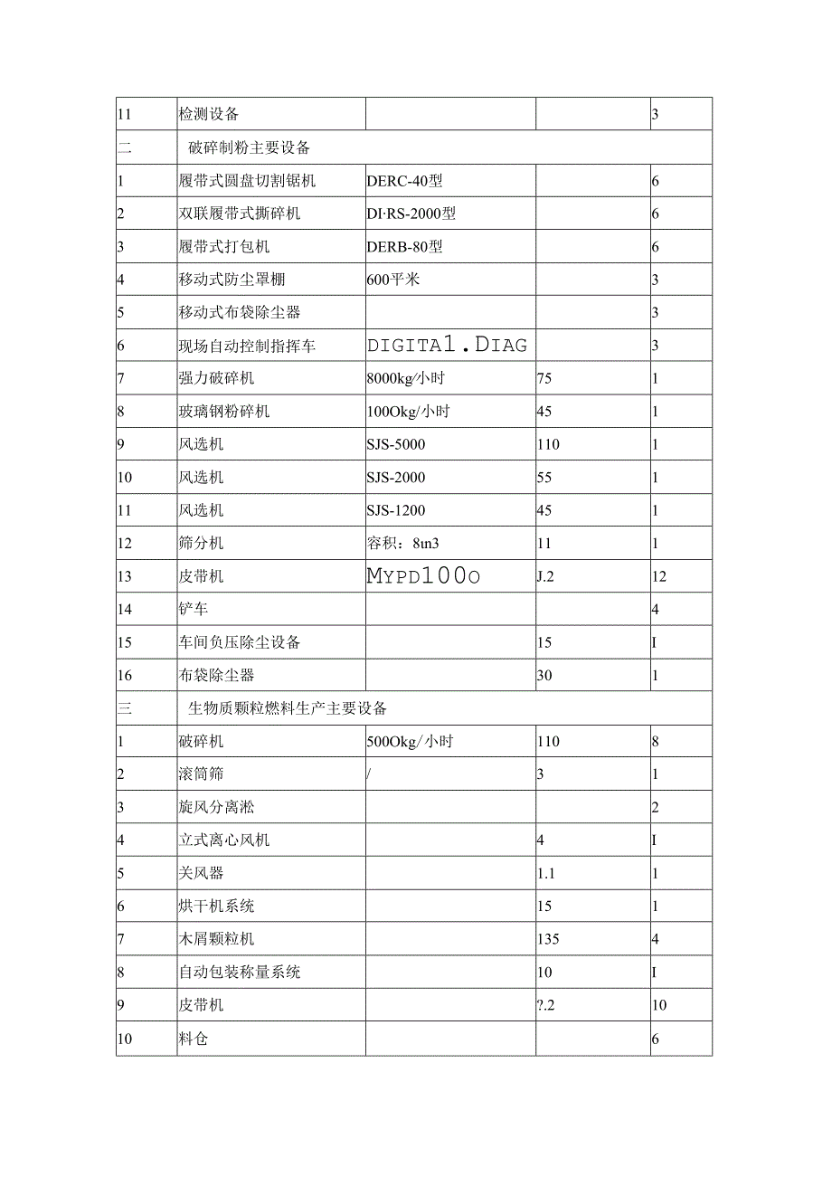 5万吨每年废弃风电叶片处理再生利用项目.docx_第3页