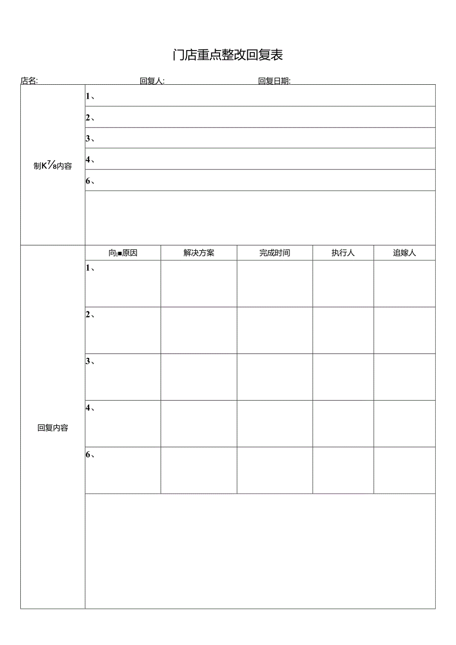 门店重点整改回复表.docx_第1页