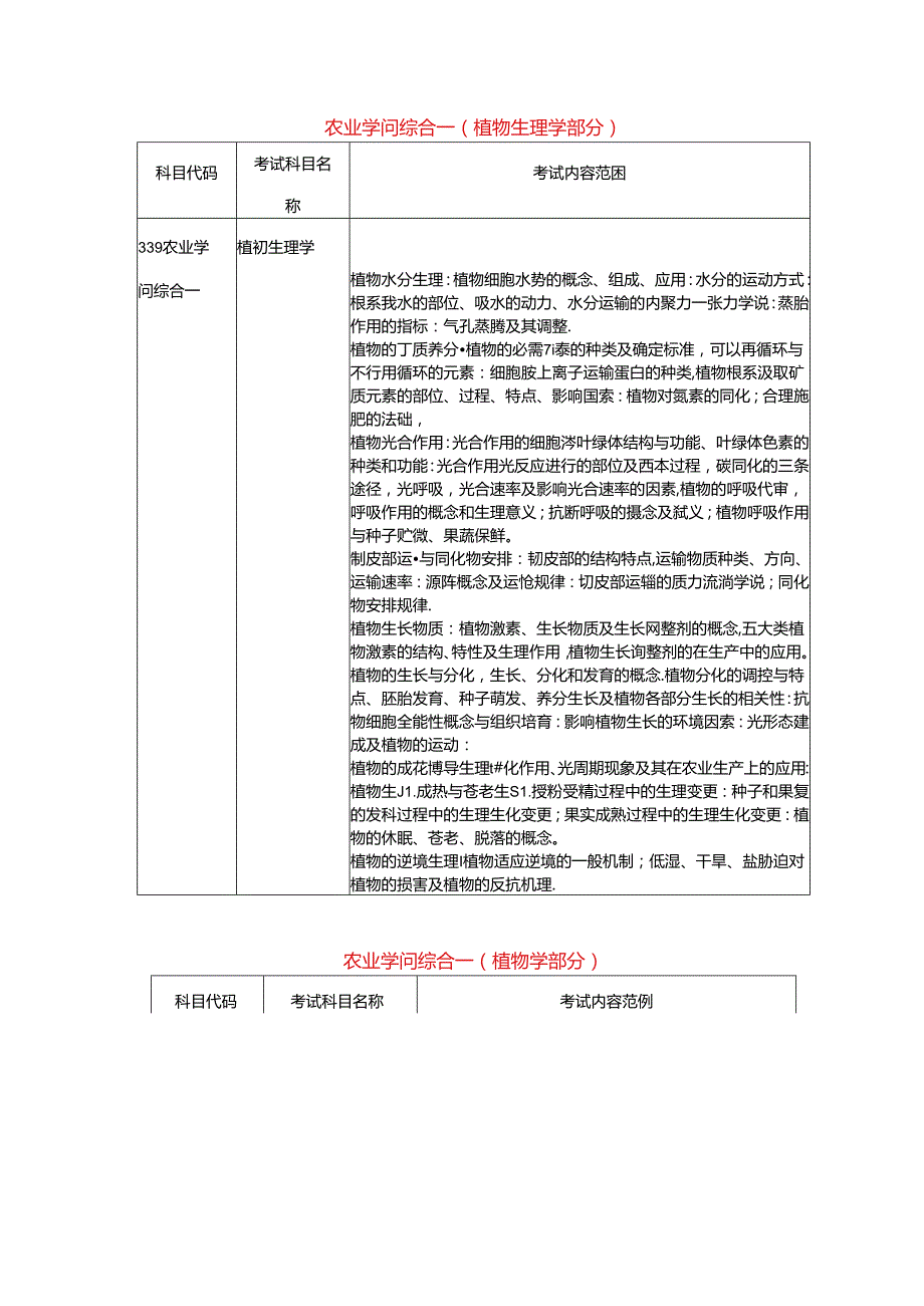 339农业知识综合一考试大纲.docx_第1页