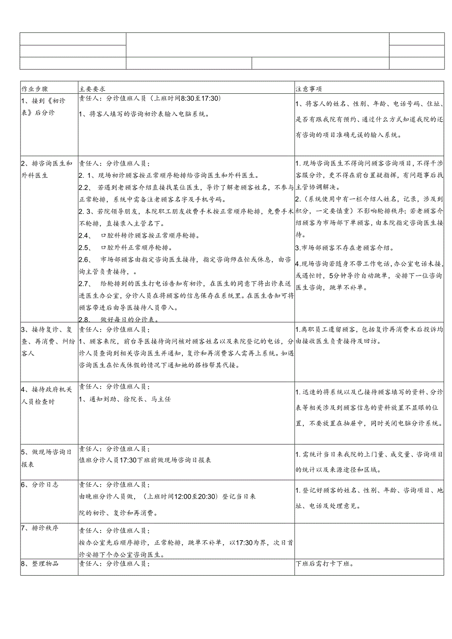 医美整形楼层客服分诊作业SOP标准.docx_第1页