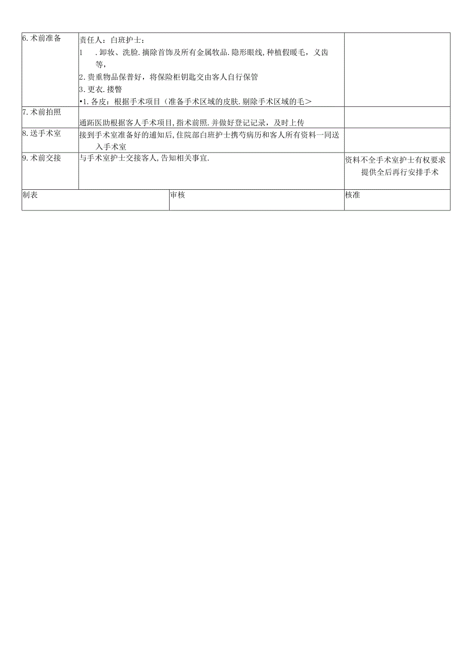 医疗口腔美容咨询流程SOP标准.docx_第2页